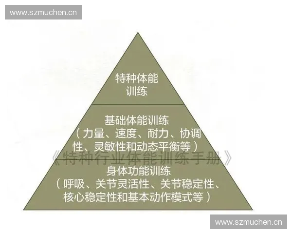 基于体能周期表的运动训练结构优化与综合体能提升路径策略研究