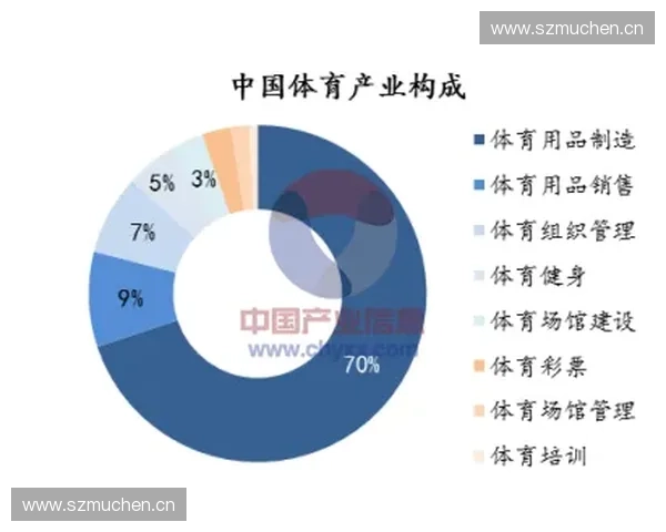 体育营销策略优化提升转化率的实用方法与案例解析